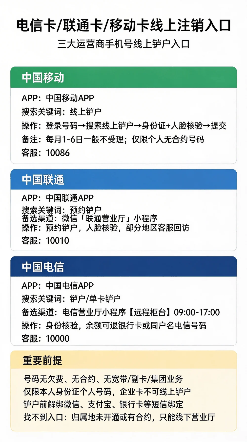 三大运营商线上注销入口截图